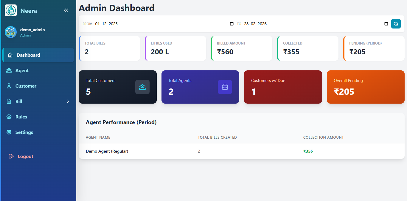 Admin Dashboard Overview