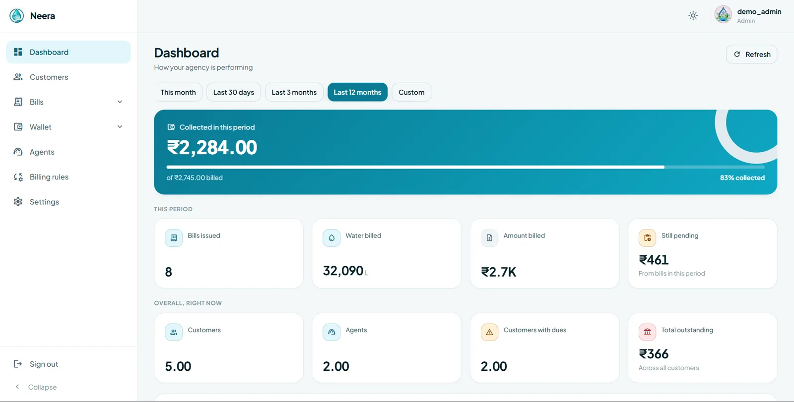 The Neera admin dashboard